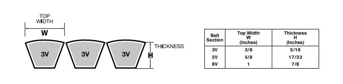 3R-3V560 Banded V-Belt - 56.0" Length - 3 Ribs